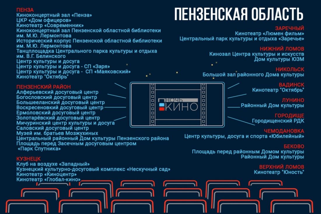 В Пензе пройдет всероссийская акция «Ночь кино» — Общество — Пенза СМИ